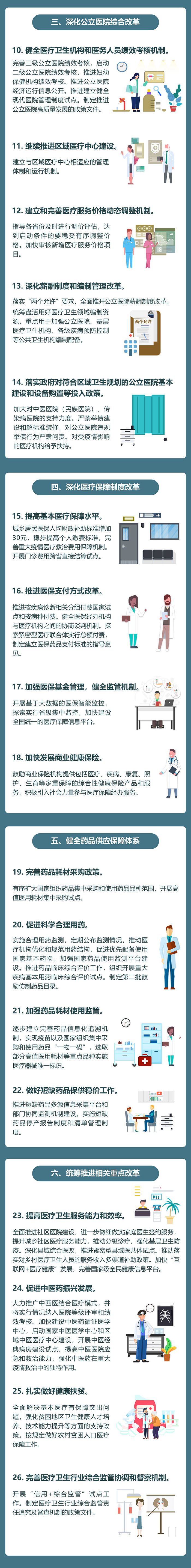 公共卫生|发改委：今年用于公共卫生相关项目建设的中央预算投资总量是去年两倍