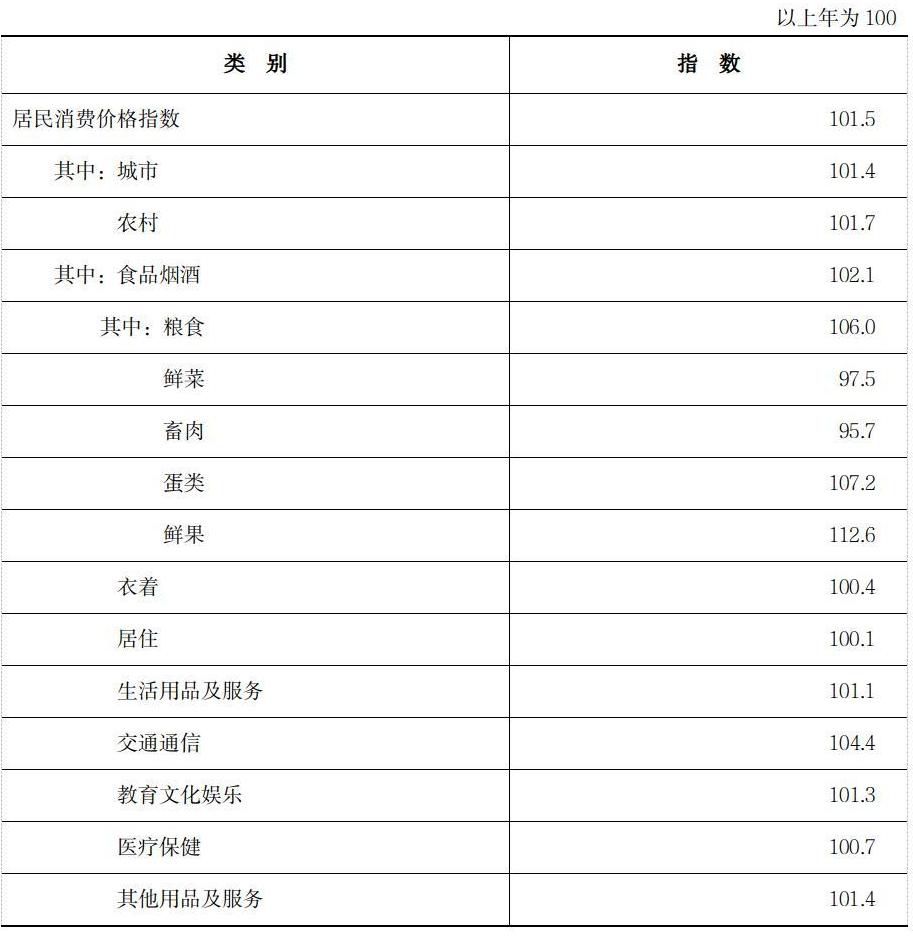 2022年河南省国民经济和社会发展统计公报