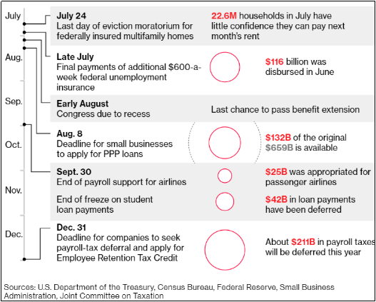 经济学|美国财政坠崖倒计时：经济恐将进一步缩水