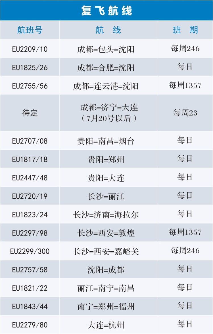 「航空」新航季即将来临 成都航空新增、加密多条航线