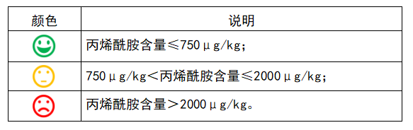 注意！多家知名品牌薯片，被檢出含致癌物！你吃過嗎？