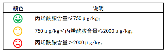 注意！多家知名品牌薯片，被檢出含致癌物！你吃過嗎？