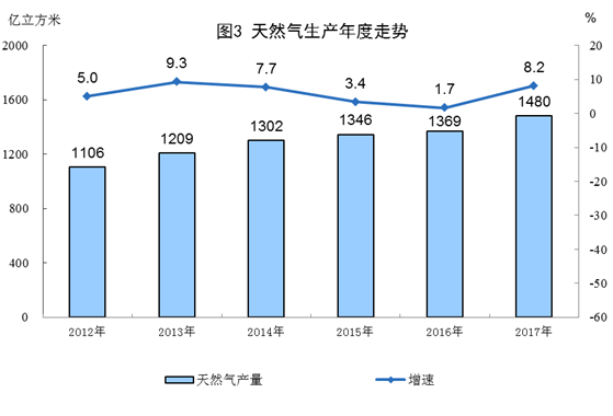 2017年河南经济总量在国占_河南近期经济发展状况(3)