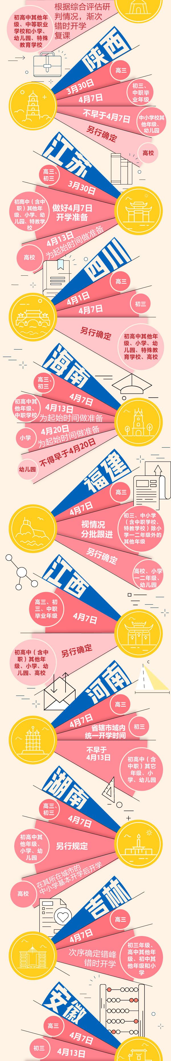 『』各地开学时间汇总 快来看看你哪天开学