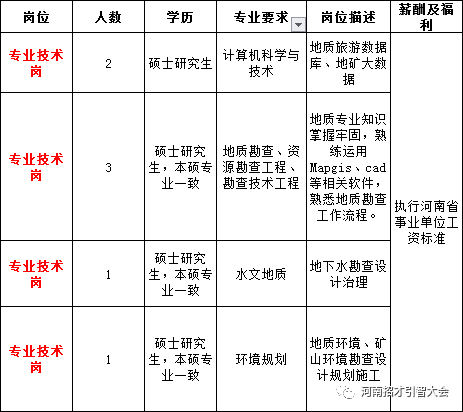招才引智创新发展大会丨河南省有色金属地质矿
