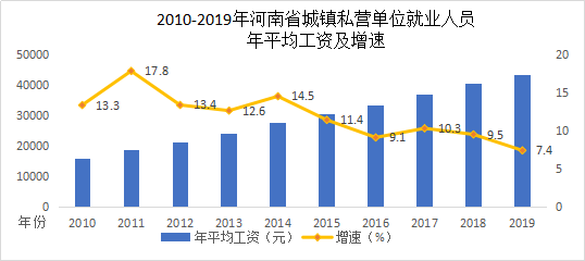 周口人均收入_周口师范学院(3)