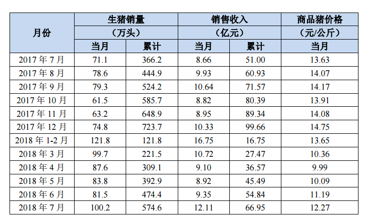 收入证明_2018销售收入(3)