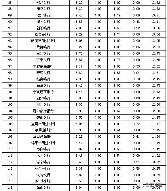 2020年重庆农村经济总量排名_世界经济总量排名