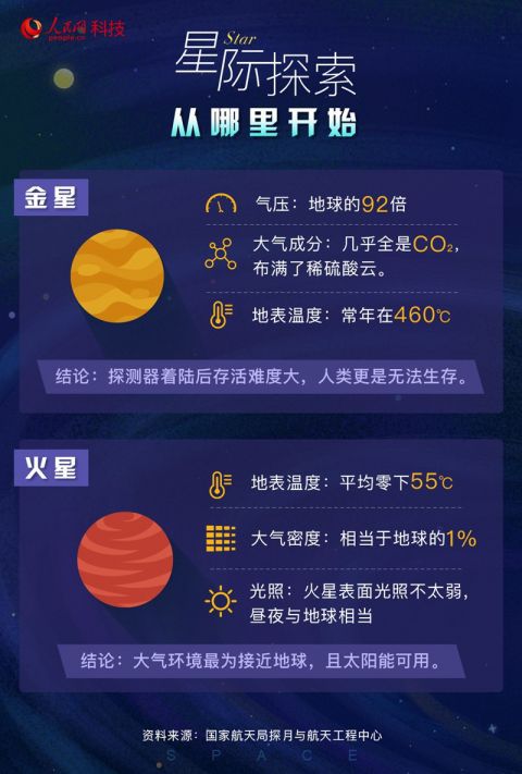 火星探测|我们为什么要去火星？解密这场“英雄之旅”