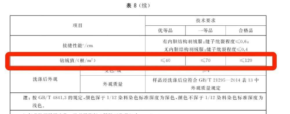 �����޷�װ���ж����޷�����ֵ��Ҫ��