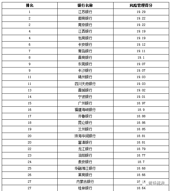 上海银行排名_上海银行