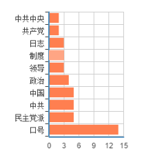 朱旭琪:通过历史、学术和网络学习五一口号