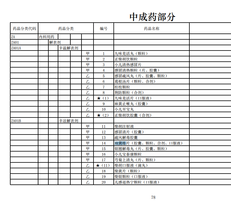 药品|“家庭常用药基本退出医保”？目录是在调整，但这一说法不可信