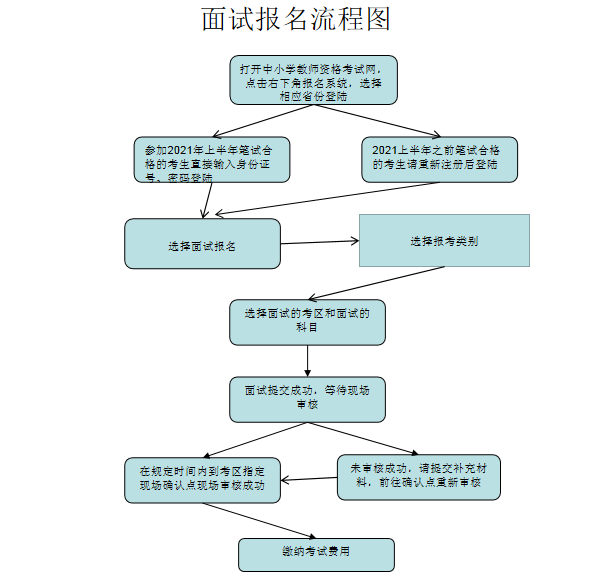 河南省2021上半年教师资格证面试公告发布