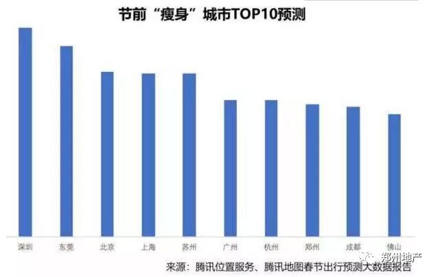 gdp破10