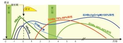 『传染病』“无症状感染者”不可忽视，也无需恐慌