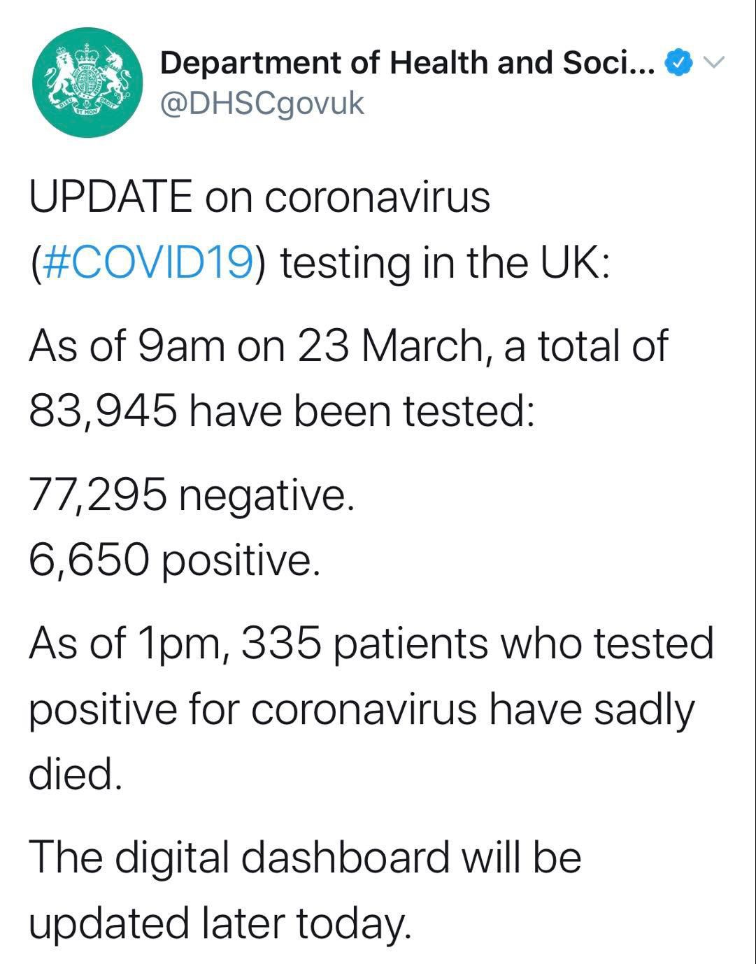 『肺炎』英国新增967例新冠肺炎确诊病例 累计确诊6650例