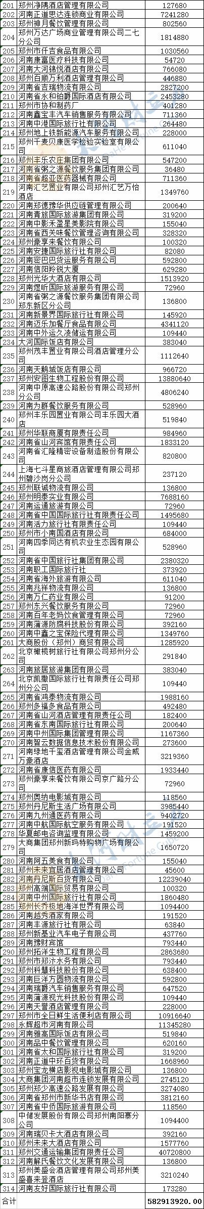 『社会保险』最全名单奉上！郑州拟向1469家企业发放稳岗补贴6.04亿元