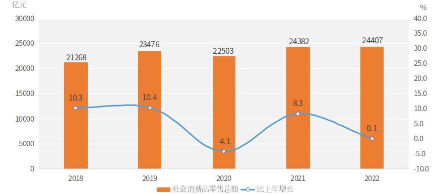 2022年河南省国民经济和社会发展统计公报