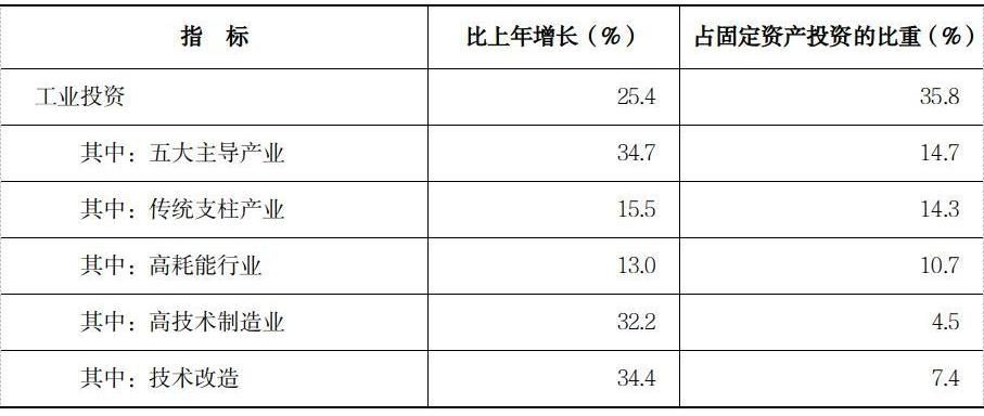 2022年河南省国民经济和社会发展统计公报