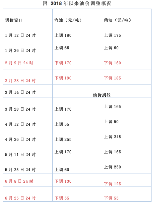 屏幕快照 2018-06-26 上午10