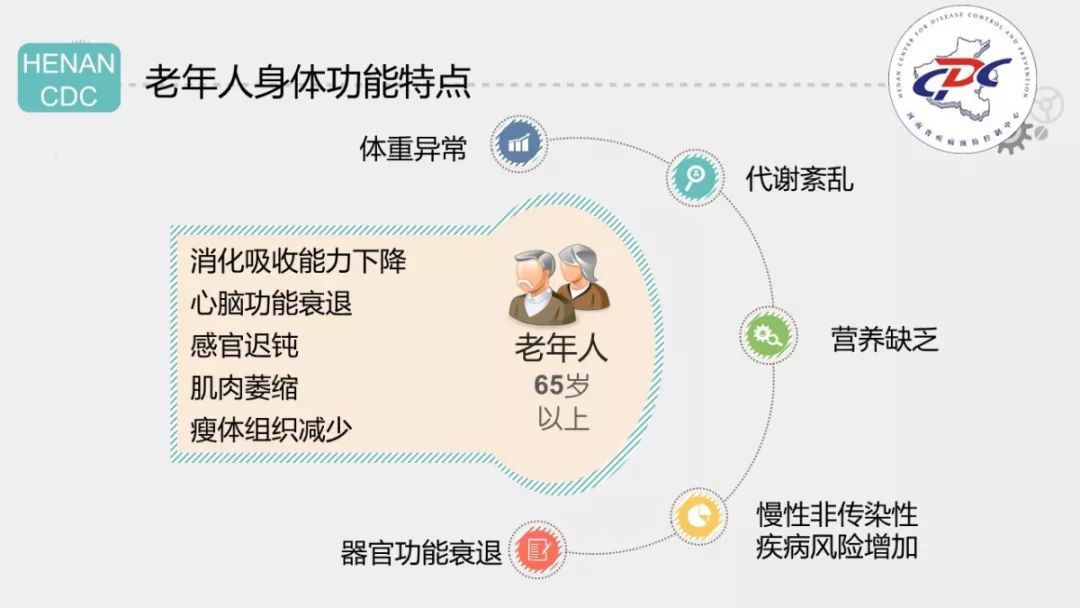 疫情期间 老年人群膳食营养指南 大河号 大河网