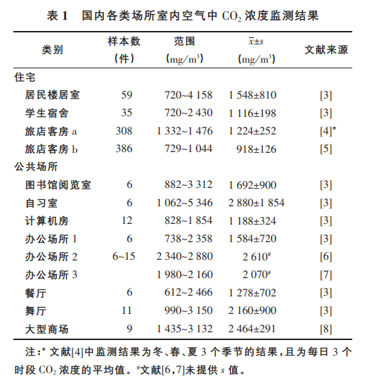 吸氧比咖啡更提神?覺(jué)得有用的人要當(dāng)心，可能是這兩方面出現(xiàn)問(wèn)題了