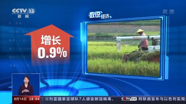 国内宏观|0.9%、3.5万人、1027亿元 这组数据亮出中国经济成绩单