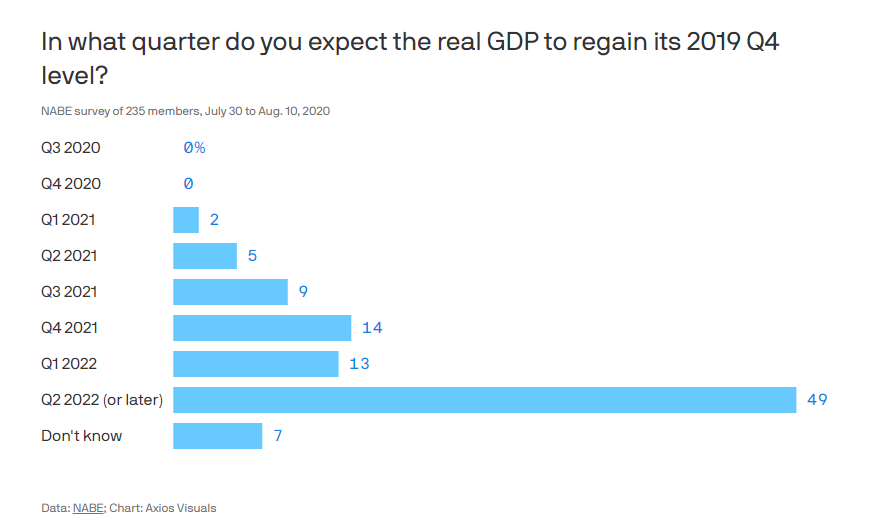 2019年美国GDP多少_美国gdp2020年总量(2)