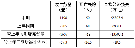 |8月份仍处于地质灾害高发期 这些地方需重点防范