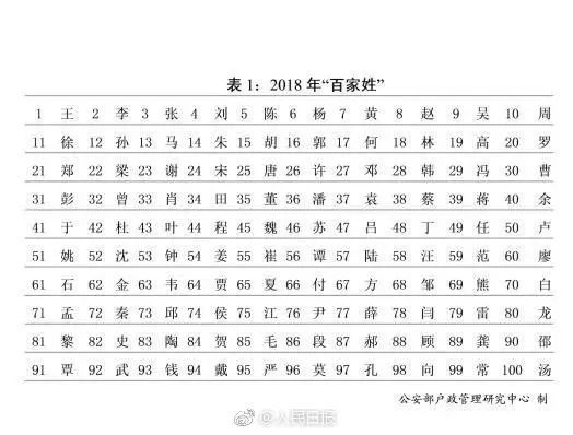 赖氏人口分布_姬姓的人口分布(3)