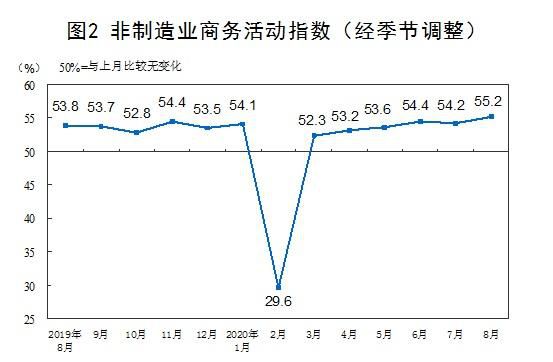 pmi|国家统计局：8月中国制造业PMI为51.0% 环比略降