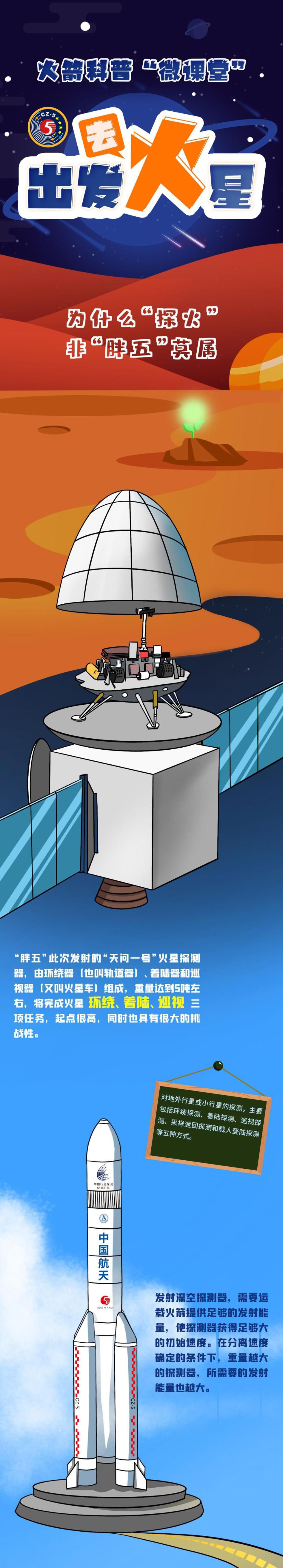 |为什么“探火”非“胖五”莫属