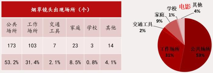 脏烟灰缸奖烟草镜头过多 电影《南方车站的聚会》获“脏烟灰缸奖”