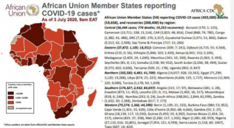 肺炎非洲地区新冠肺炎确诊病例快速增长至43.3万
