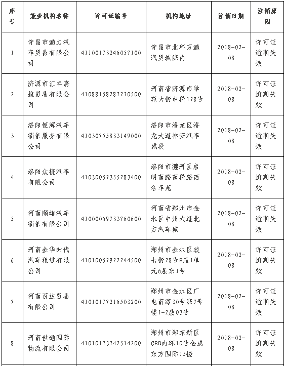 河南22家保险代理机构许可证、专业中介分支