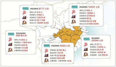 抗洪抢险|抗洪抢险，后备军闻“汛”而动