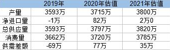 中国2021年将增加300万吨铝产能