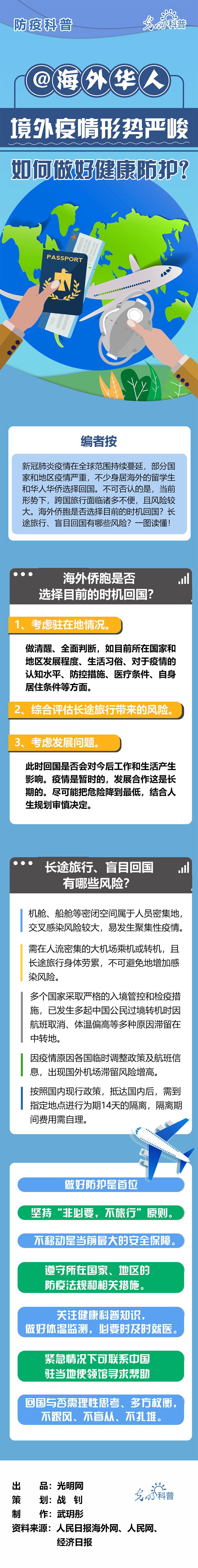 『传染病』@海外华人：境外疫情形势严峻，如何做好健康防护？