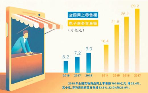 电商法施行一月：消费者维权难题缓解 获得感增强