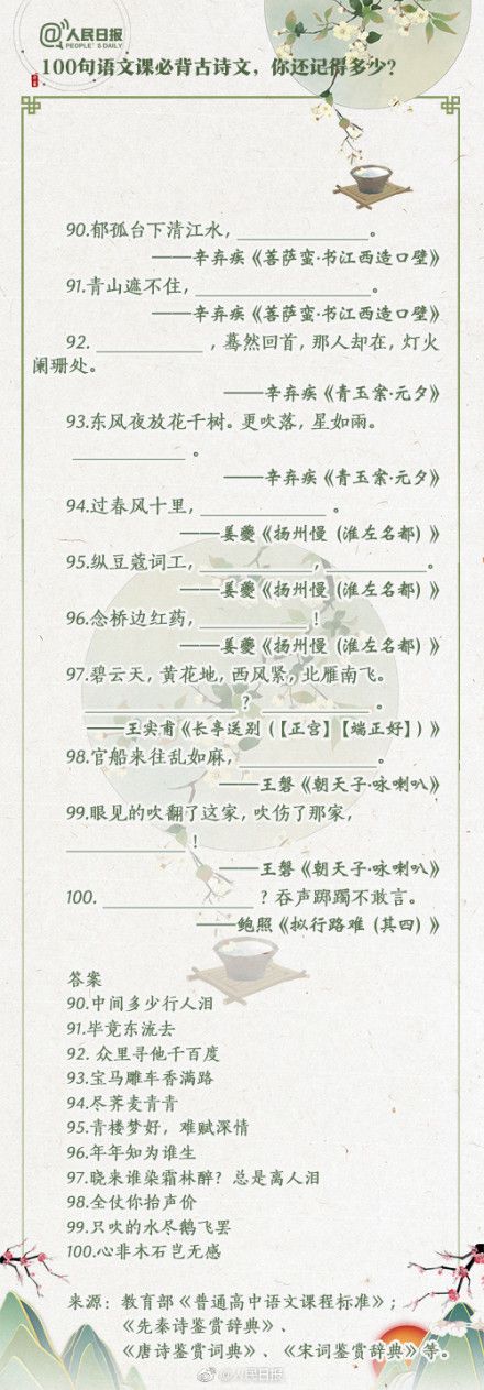 100句高中语文必背古诗文，你能答对多少？