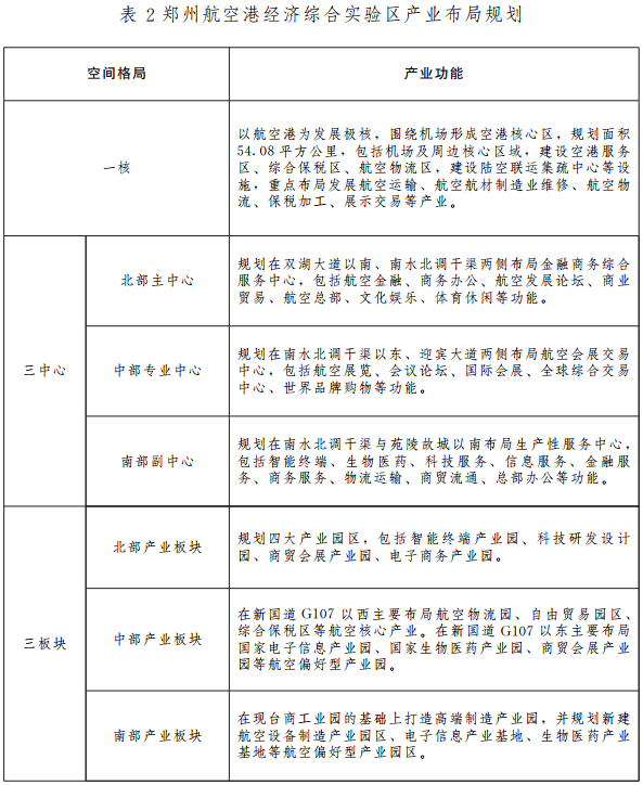 重磅！自貿(mào)區(qū)鄭州片區(qū)產(chǎn)業(yè)規(guī)劃出爐：打造七大產(chǎn)業(yè)集群、五大園區(qū)