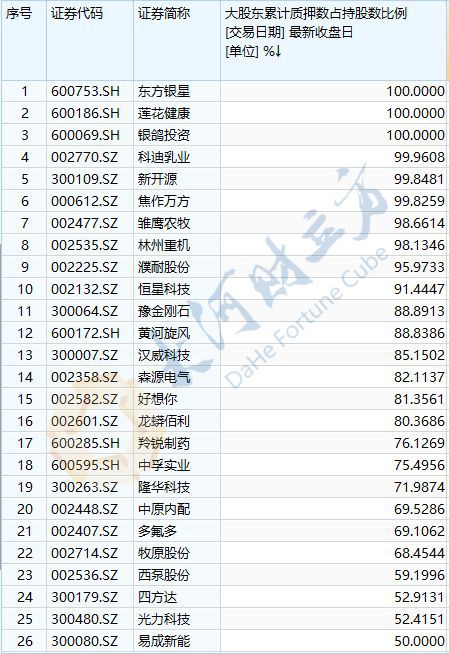 盘点!深圳国资驰援概念股全线飘红,河南这些概