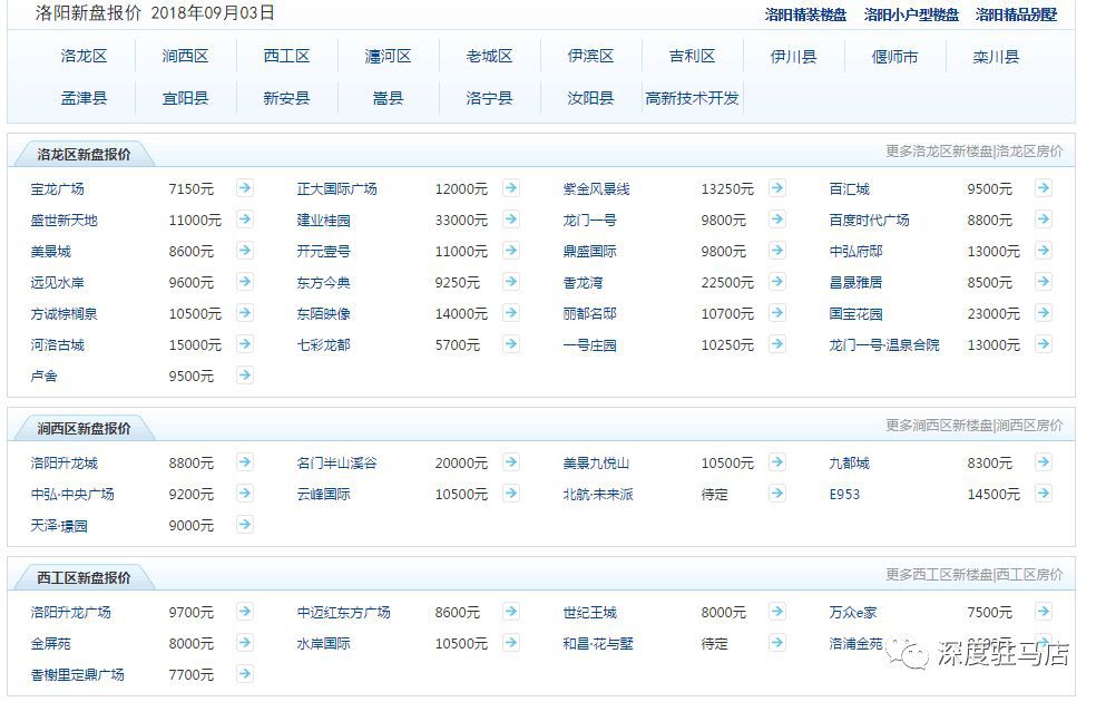 呕血整理!速来围观河南18地市当前房价,哪个市