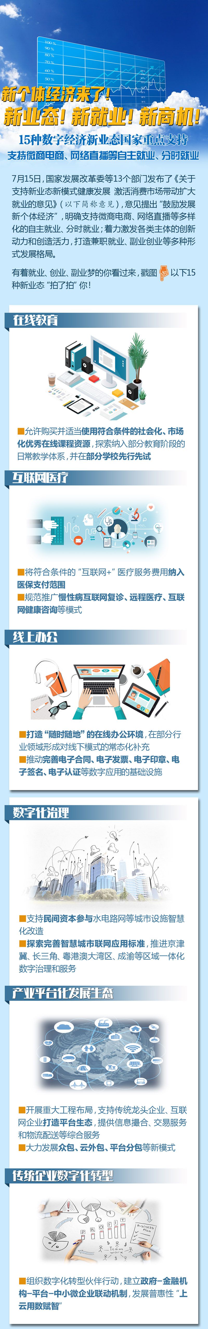 |新个体经济来了！新业态！新就业！新商机！