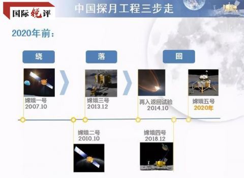 嫦娥工程规划三期简称图片