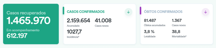 肺炎|?巴西新冠肺炎确诊病例累计近216万例 巴西总统再次进行病毒检测