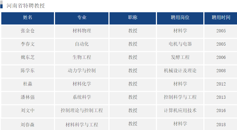 大学|报考轻工大的十个理由，你Get了吗？