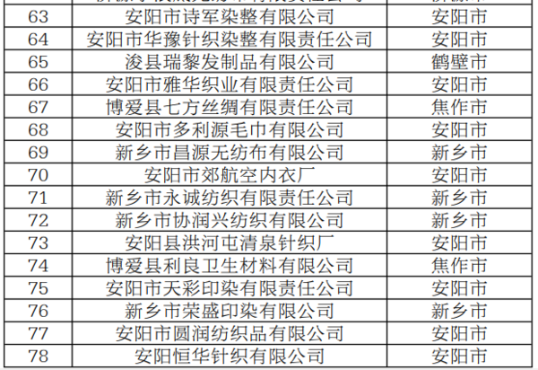 人口普查长标核查生育信息吗_人口普查长表(3)