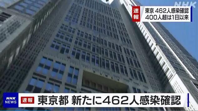 日本东京|东京单日新增新冠确诊再超400例 累计已逾1.5万例